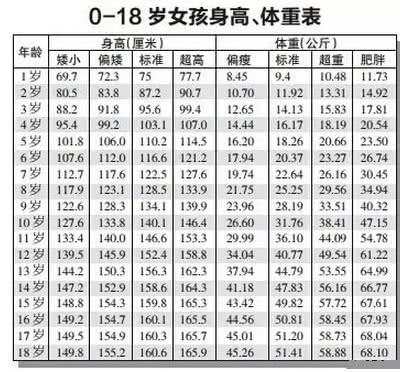 [孩子]准是家长在“拔高期”，没有做到4点，非常关键个矮的孩子