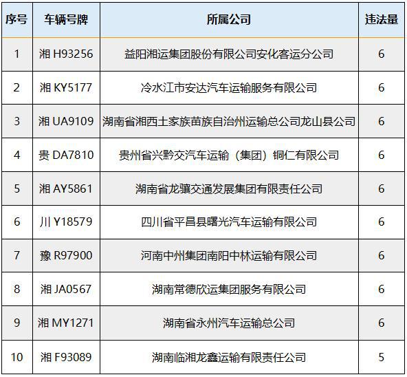 2020一季度湖南各市g_湖南各市景区图片