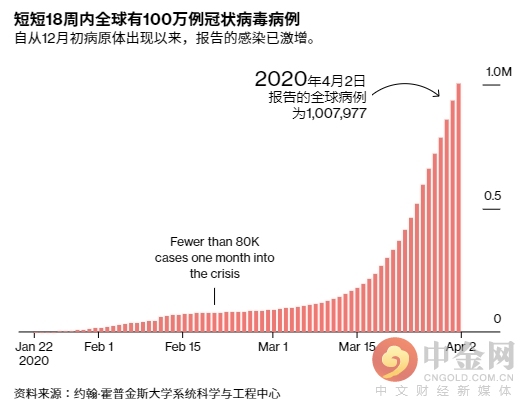 冠状世界人口_冠状病毒