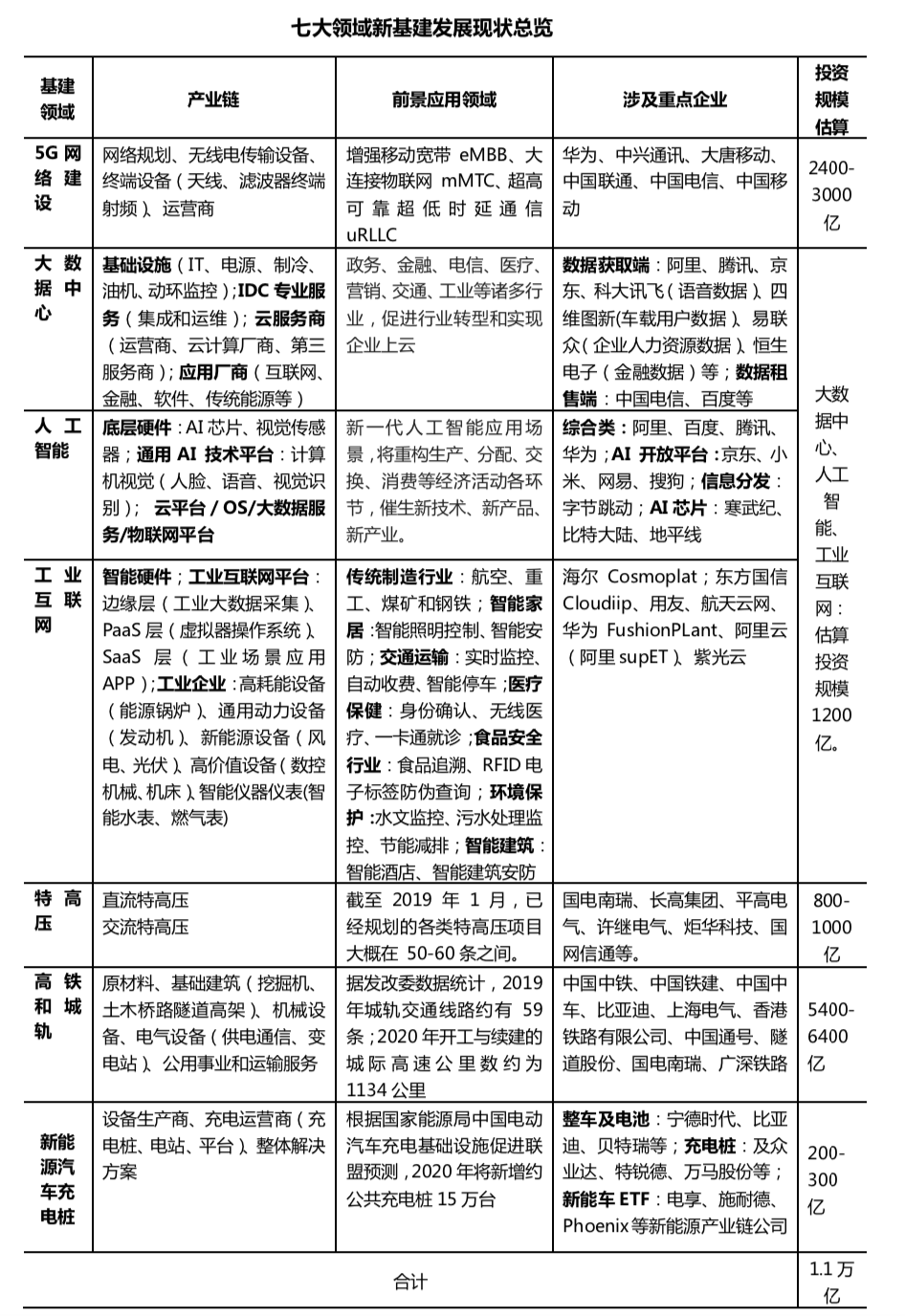 未来gdp调查问卷_2019年一季度经济学人问卷调查 GDP增速6.3 ,警惕地方政府债务卷土重来(3)