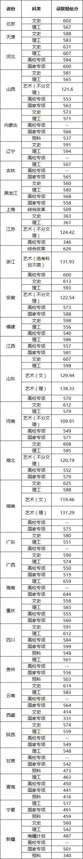 『名声』这些大学“名声不显”, 但部分专业全国顶尖! 毕业即高薪