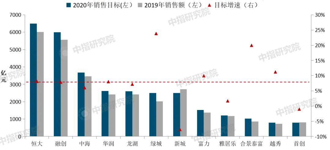 中国2020年一季GDP_近十年中国gdp数据图
