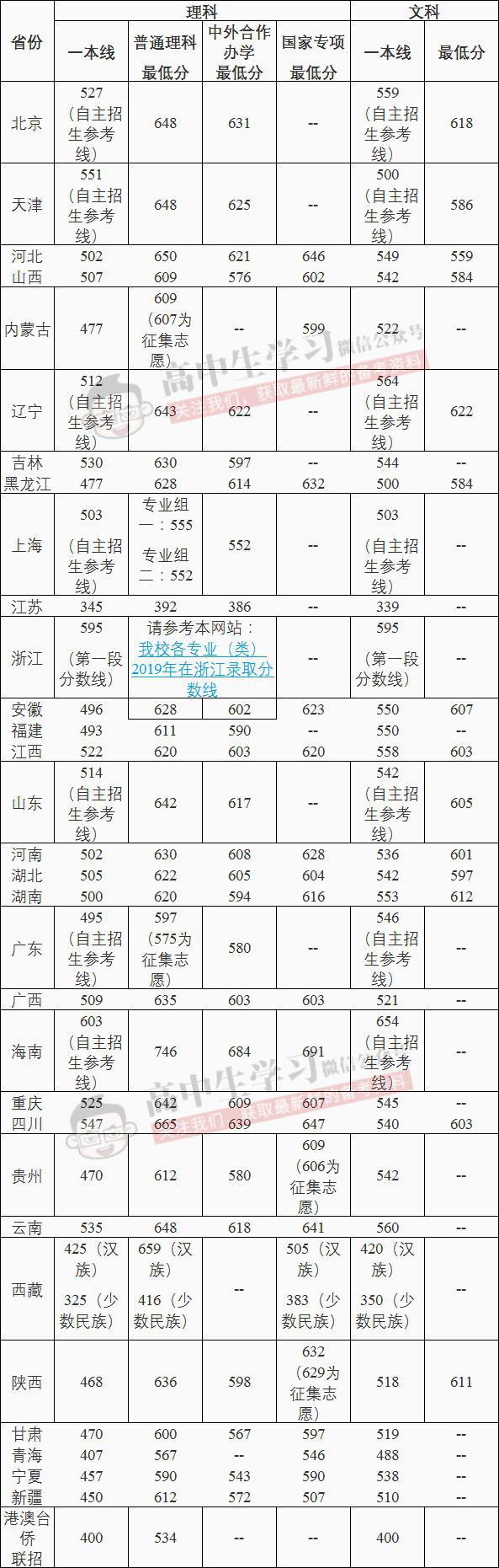 『名声』这些大学“名声不显”, 但部分专业全国顶尖! 毕业即高薪