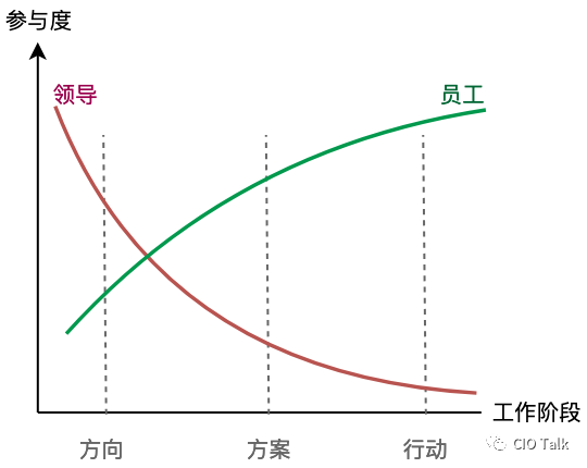 你是新生代员工最喜欢的"服务型"领导吗?_控制