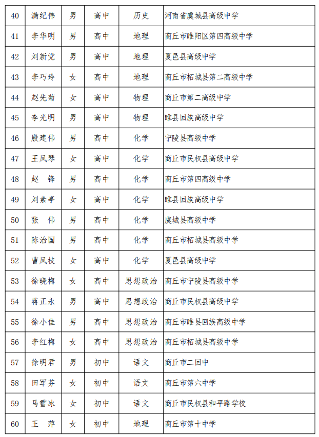 河南商丘夏邑多少人口_河南商丘夏邑规划图(2)