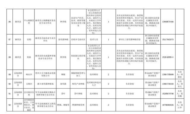 2020年毕节各县区gdp_毕节地图