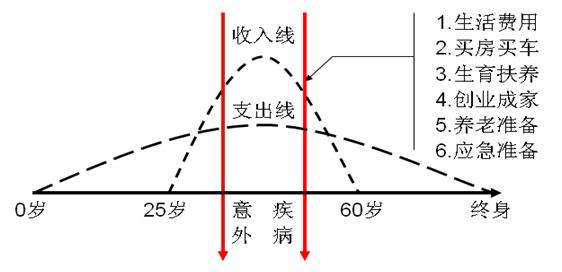 什么是保障人口_常住人口登记卡是什么