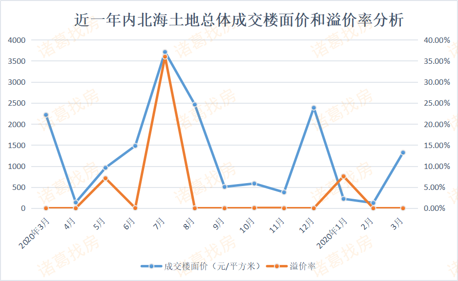 2020北海各县区gdp_2020北海潮汐表全图(3)