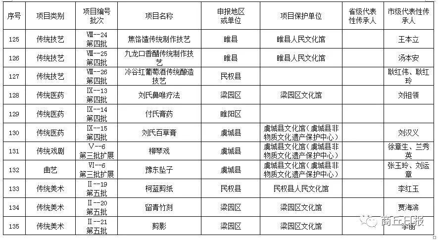 商丘市多少人常住人口_商丘市人口概况(2)