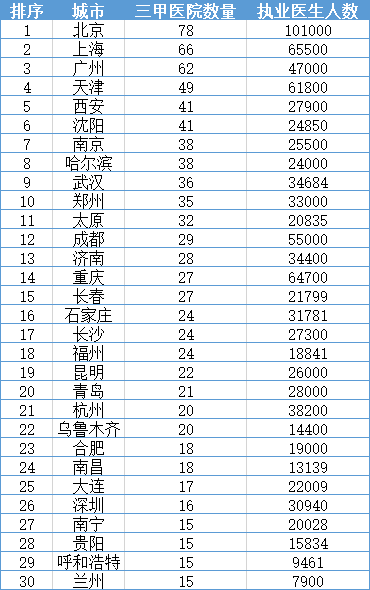 辽宁各市人口排名_辽宁各市排名 沈阳市人口最多,朝阳市面积最大,大连市GDP第(2)