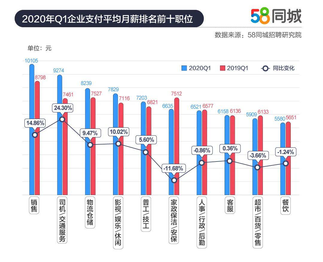 深圳流动2020人口_深圳地铁线路图2020(2)