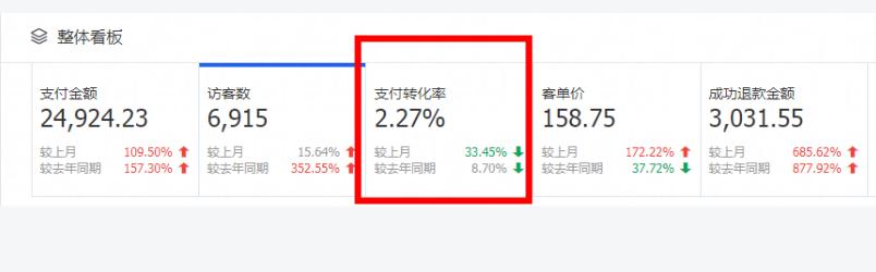 关键字，点击率将是主要的身材有多高。可以在选词助手里面看进店关键词