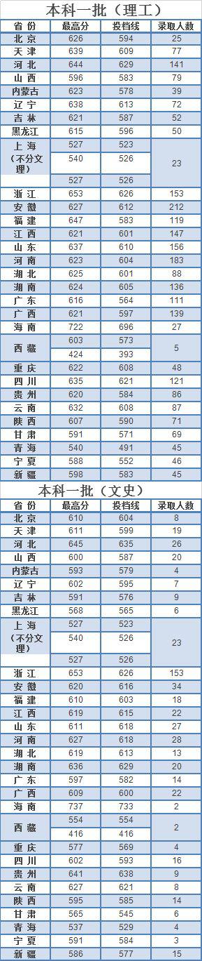 『名声』这些大学“名声不显”, 但部分专业全国顶尖! 毕业即高薪