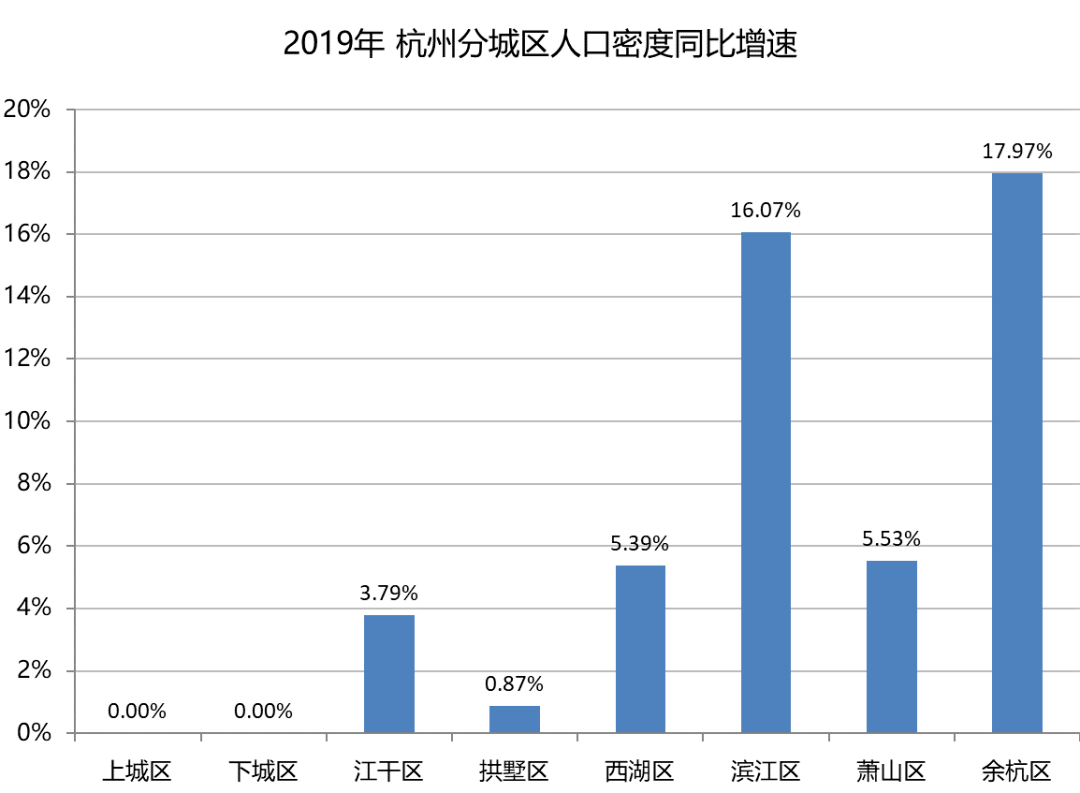 各种产业gdp_对这样的厦门,你会没有信心吗(3)