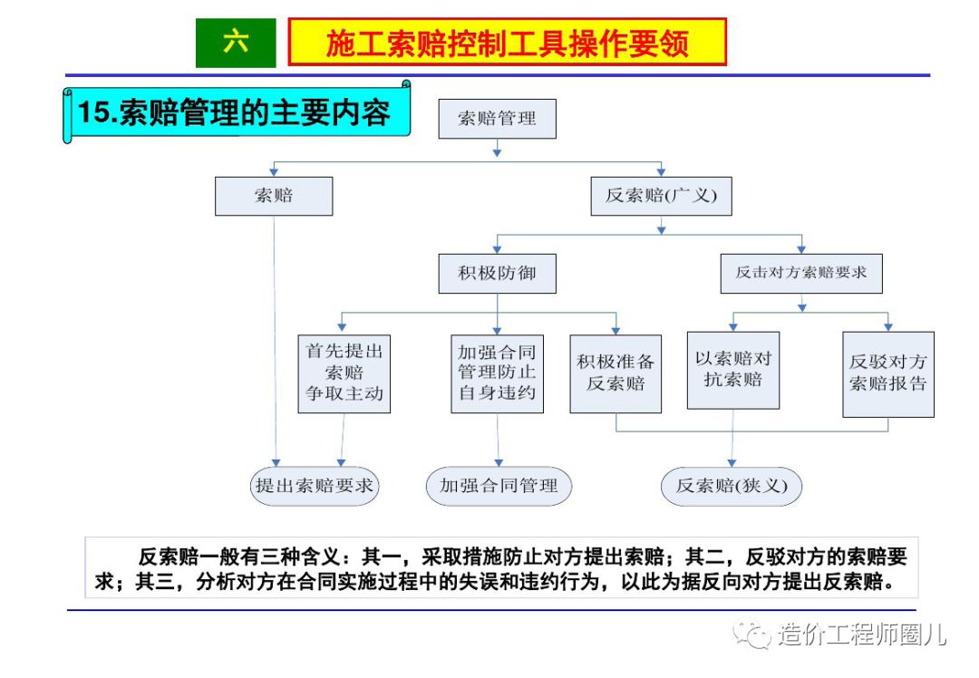 2019工程造价全过程精细化管理讲义181页ppt可下载