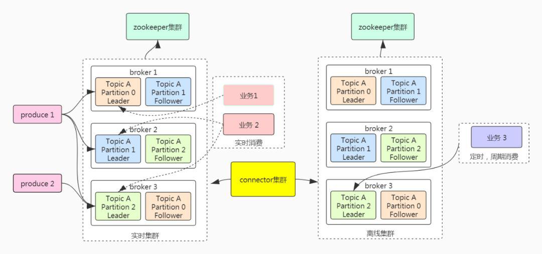 基于kafka connector的数据同步服务架构图