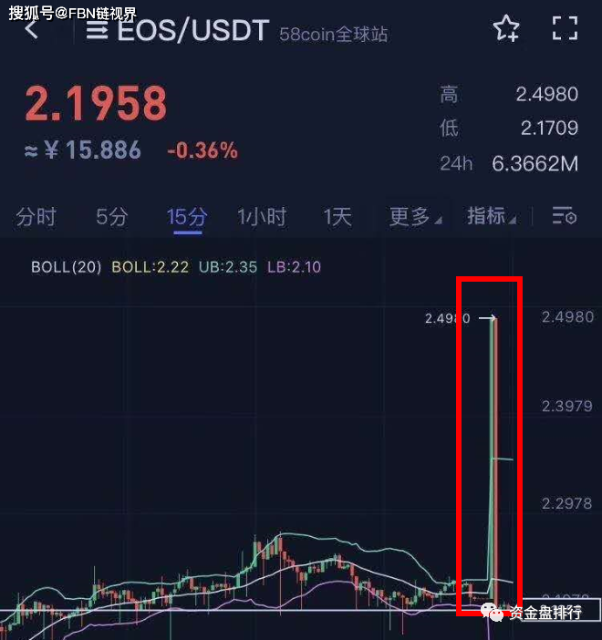 “58Coin”交易所运用”客损“模式拉人、恶意爆仓