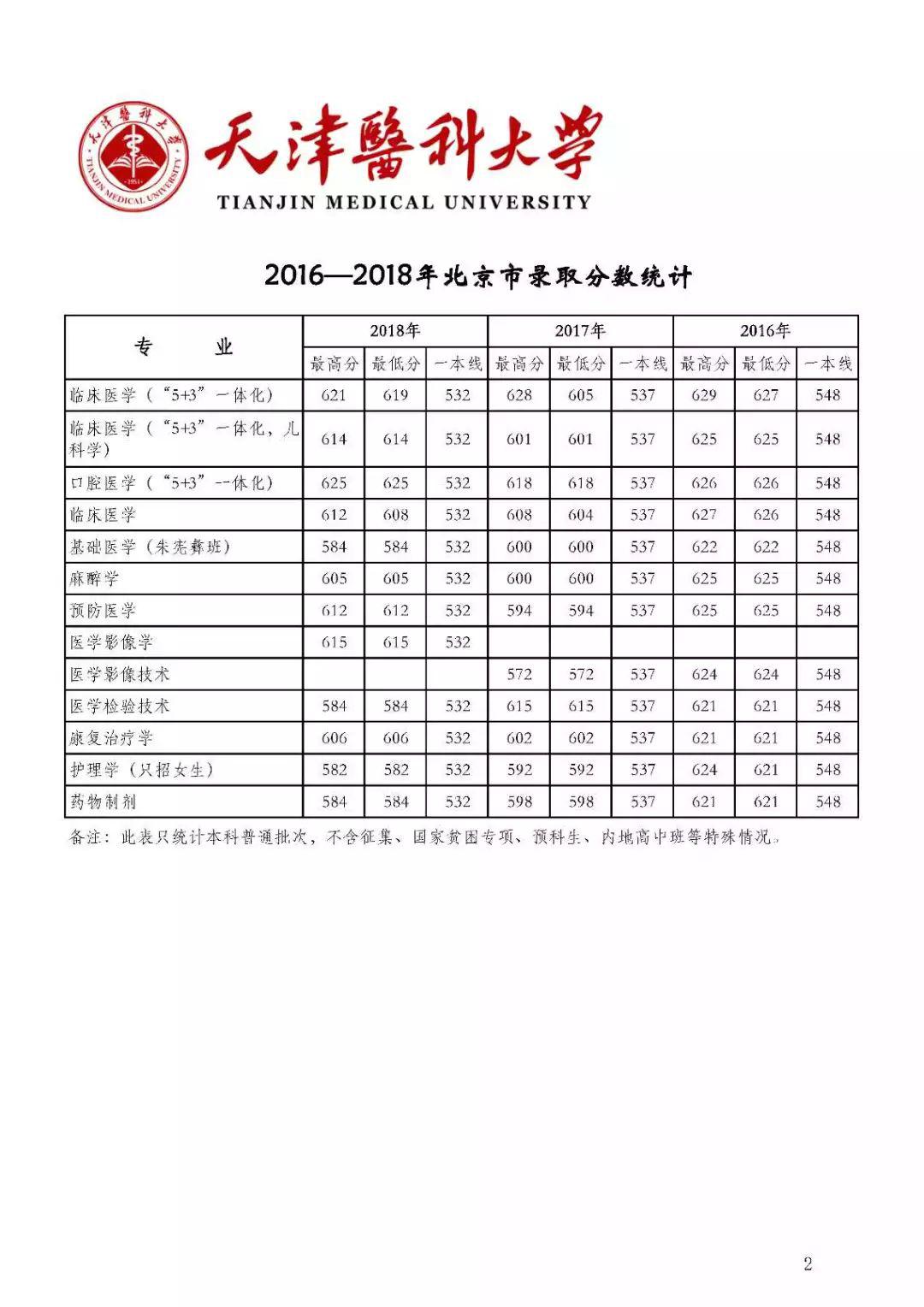 『名声』这些大学“名声不显”, 但部分专业全国顶尖! 毕业即高薪