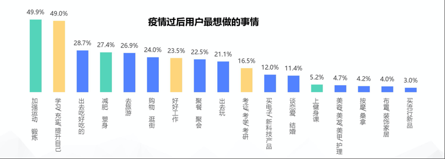 疫情对医美消费者的影响到底有多大 深见行研