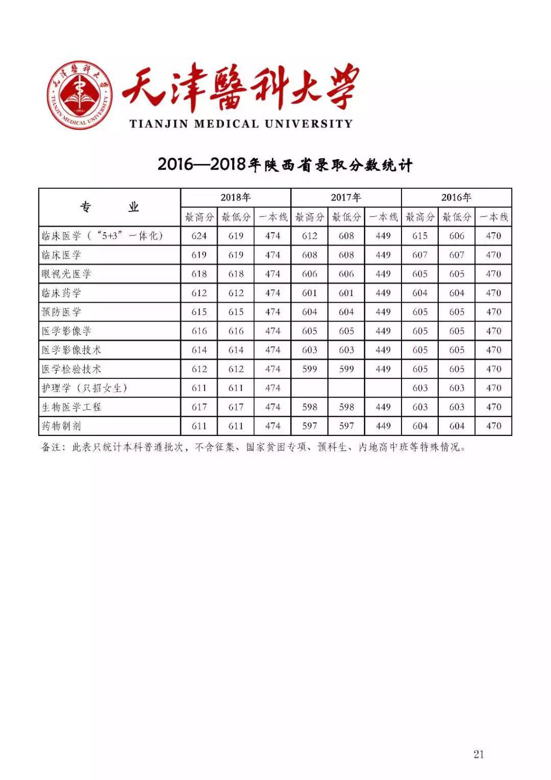 『名声』这些大学“名声不显”, 但部分专业全国顶尖! 毕业即高薪