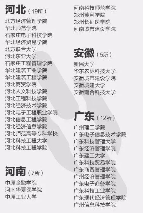 高校■怎样避免“野鸡大学”？这4点你应该知道（附野鸡大学全名单）高考延期了