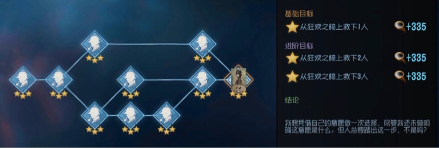 双眼▲逃离不幸的生活，第五人格：盲女为何来庄园？为了治好双眼