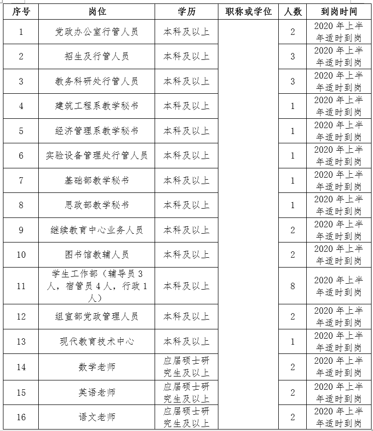 中国本科以上学历人口_天津市本科以下学历的人注意了 政策已定(2)