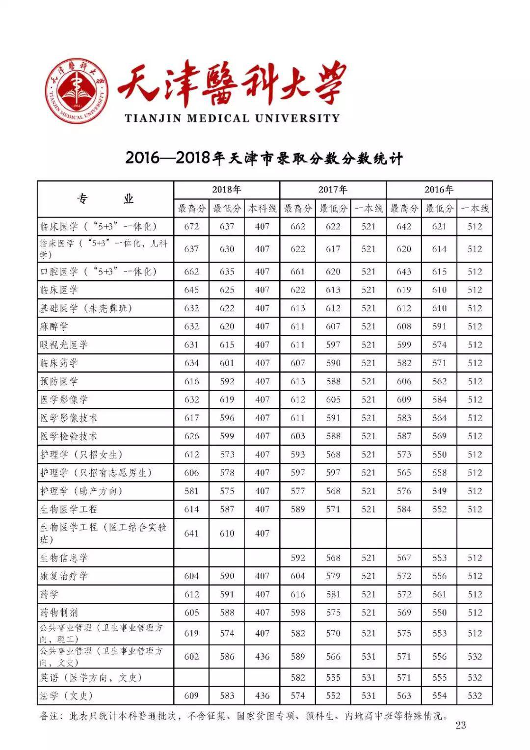 『名声』这些大学“名声不显”, 但部分专业全国顶尖! 毕业即高薪