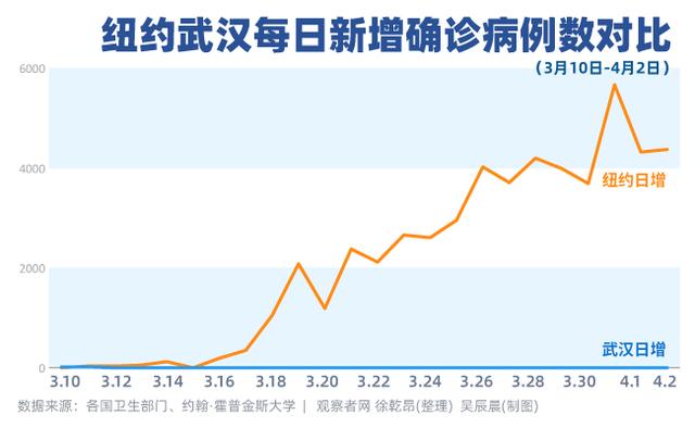 市的人口数据_中国人口老龄化数据图