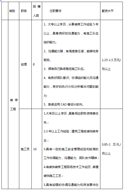 即墨人社即墨人社发布最新岗位招聘信息