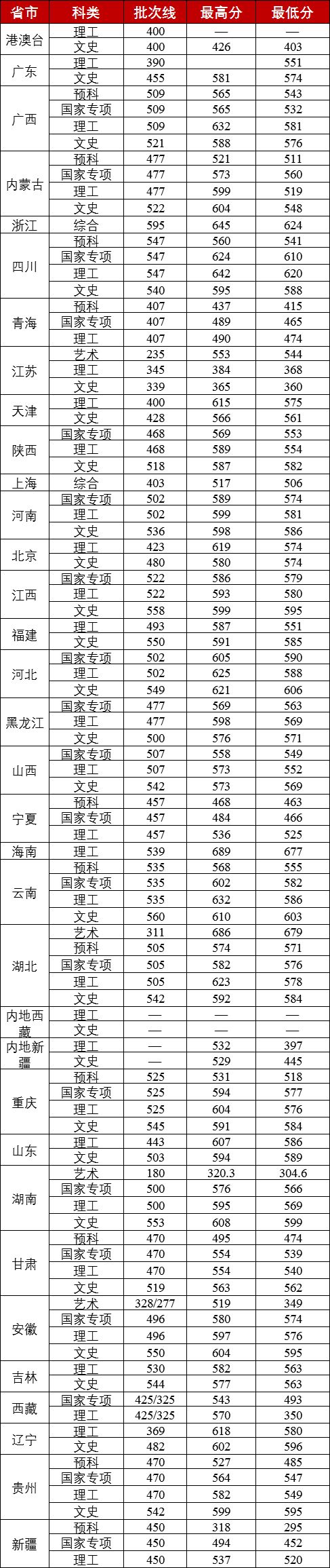 『名声』这些大学“名声不显”, 但部分专业全国顶尖! 毕业即高薪