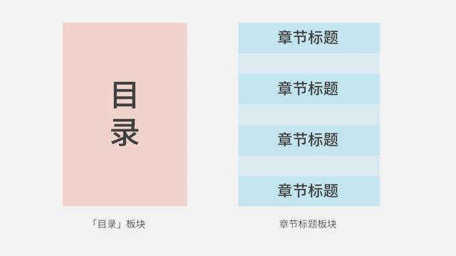 ppt目录页设计想要不走寻常路?学会这几招,让人眼前一亮!