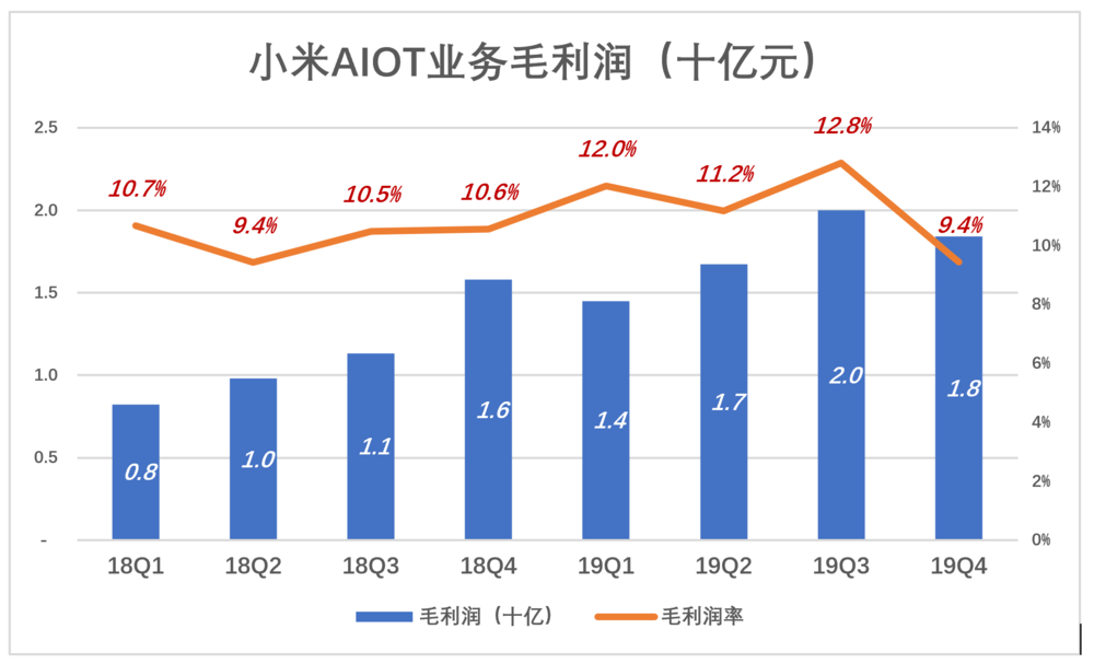 GDP占营收_去年A股公司营收占GDP总额52 顺周期板块逆袭