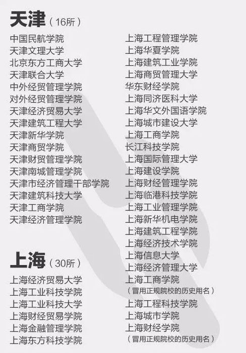 高校■怎样避免“野鸡大学”？这4点你应该知道（附野鸡大学全名单）高考延期了