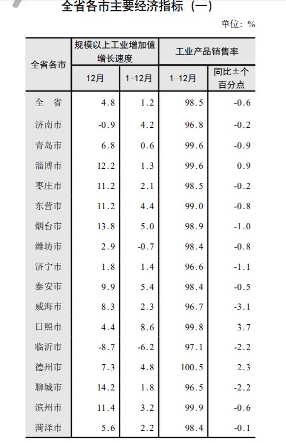 山东省日照市gdp2021_山东等29省份2021年GDP增长目标出炉 两省定在10 以上