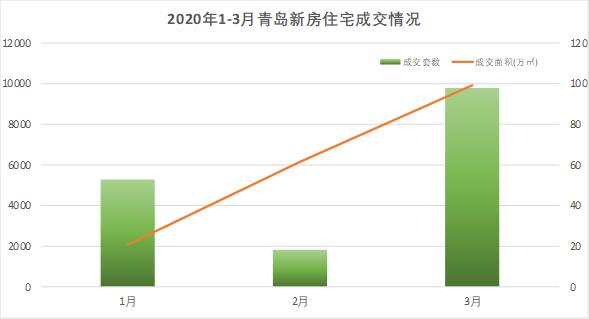 【青岛疫情最新数据
,青岛疫情最新数据消息】-图1 【青岛疫情最新数据
,青岛疫情最新数据消息】-图1