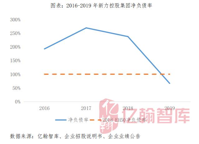 【年报有料(30)丨新力控股集团】业绩增长强劲,上市后