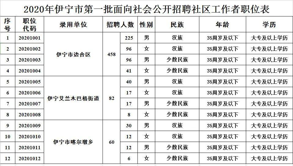 新疆十大专科学排名_优先入编!新疆招600名社区工作人员(男420人,女120人