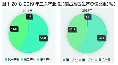 GDP叠破5(2)