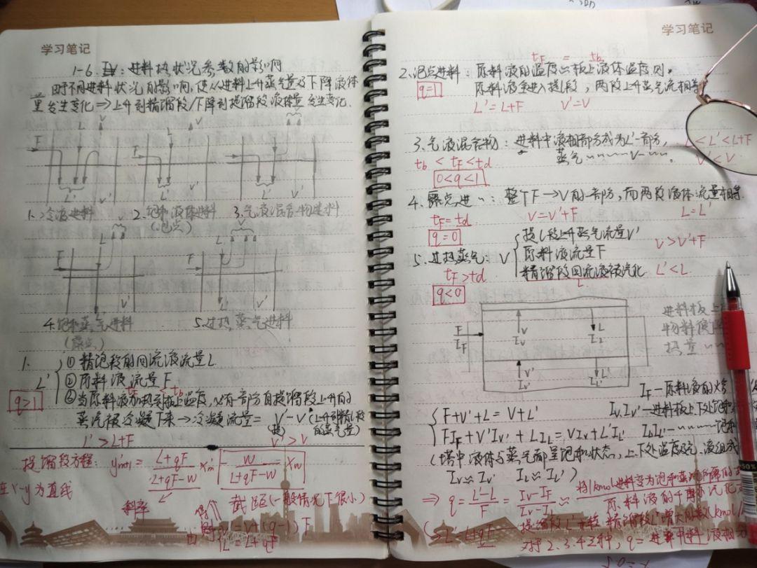 学霸笔记长啥样他们的优秀有记可循