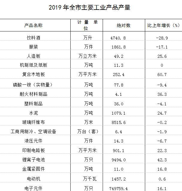 宣城2019年经济总量_宣城经济