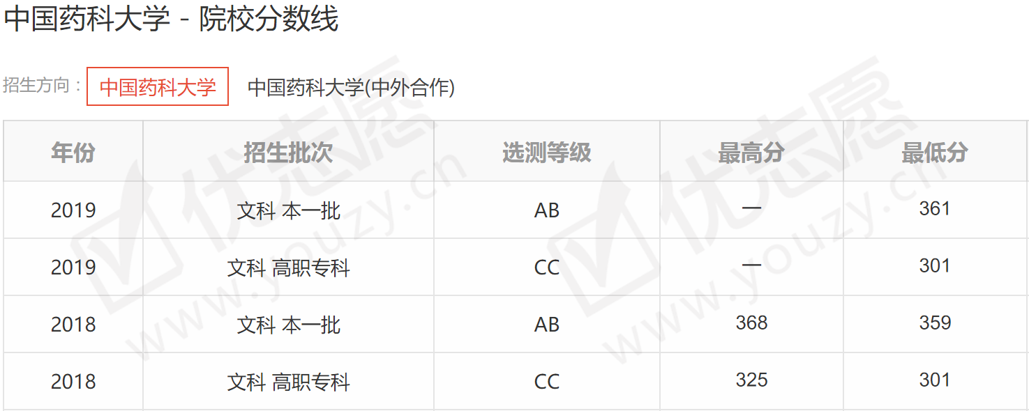 实力■实力有口皆碑，很受高考生青睐这所大学有“南药”之称