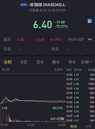 瑞幸惊天骗局曝光！咖啡女王40亿身家或为泡影，