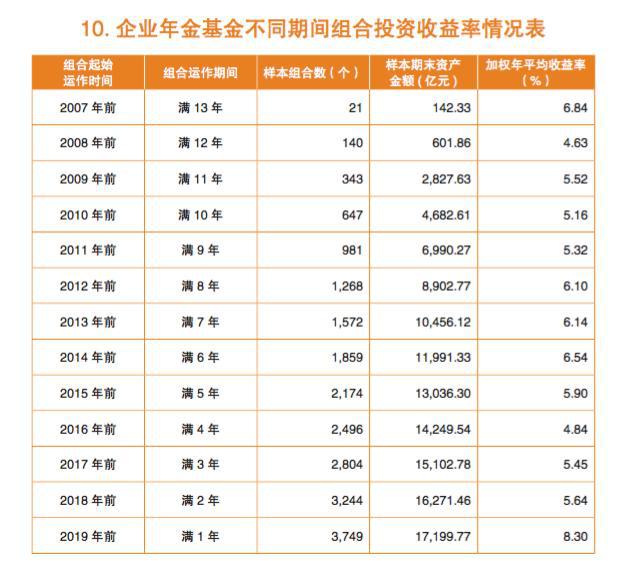 人均收益率_支付宝收益率图片