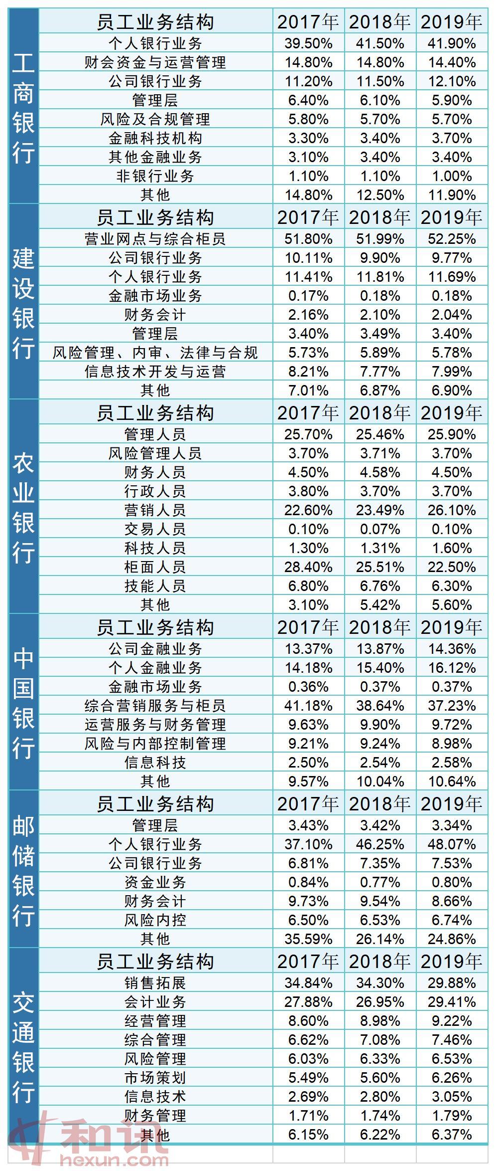 嵊州市第七次人口普查工资_第七次人口普查(3)