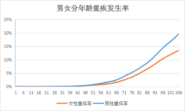 中国男女人均寿命_中国人均寿命变化图(2)