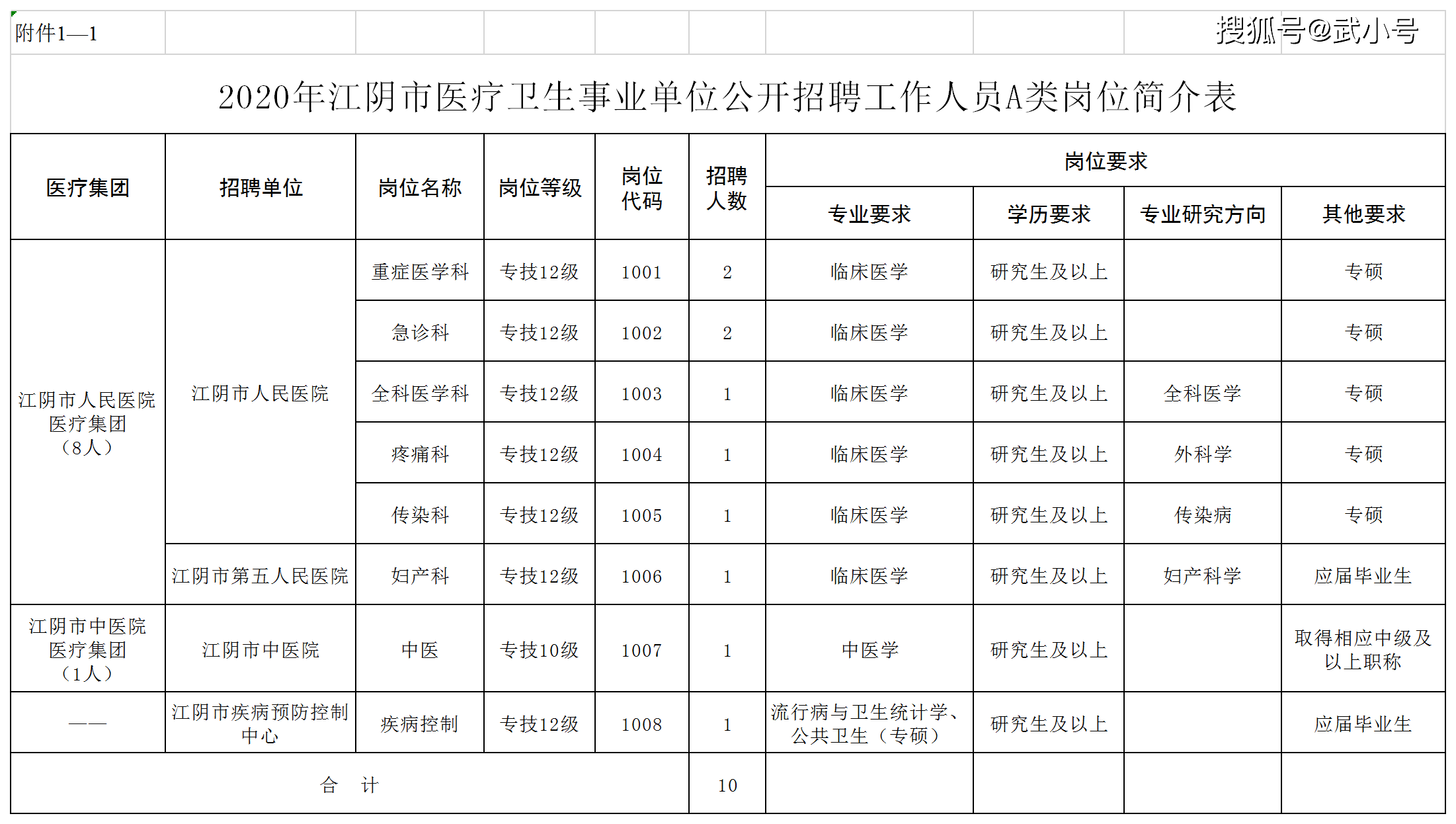 江阴人口2020_江阴常住人口分布图