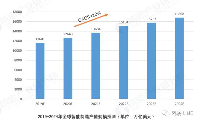 制造业产值错误经济总量_经济科技文化制造业(2)