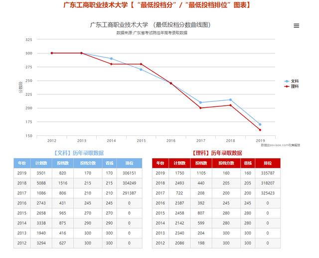 志愿■学考也能读本科大学！羡慕！专本直通车