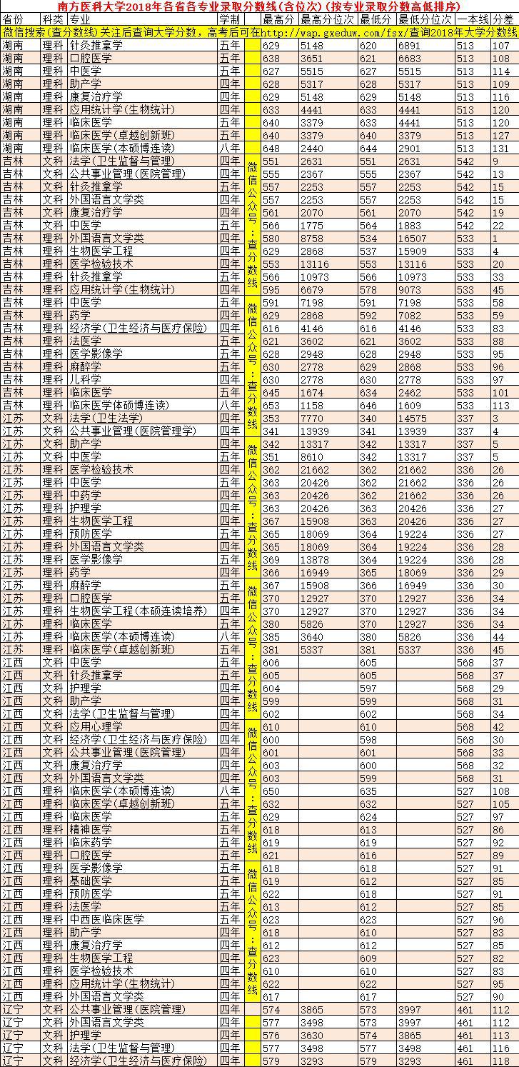 『名声』这些大学“名声不显”, 但部分专业全国顶尖! 毕业即高薪